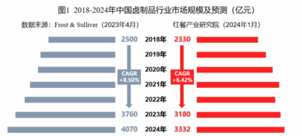 紫燕食品陷产品安全风波：线上商城产品已下架委托第三方检测(图1)