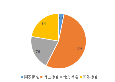 食品安全快速检测标准现状分析(图1)