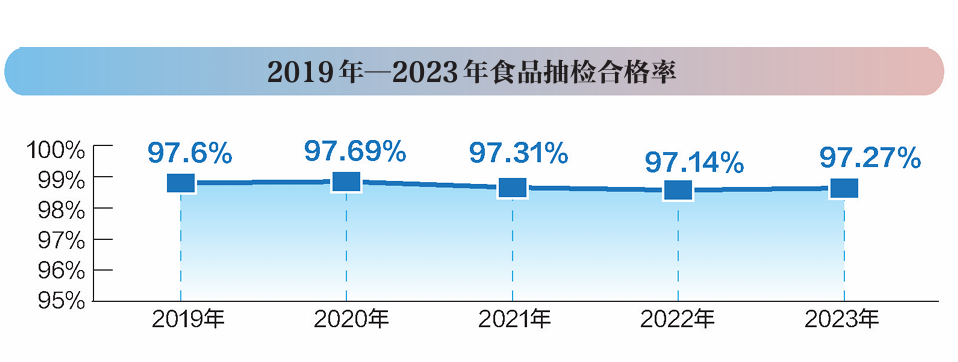 2024食品行业品质报告：新质生产力守护“舌尖安全”(图1)