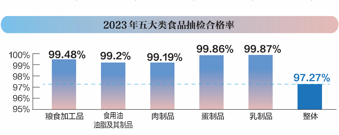 2024食品行业品质报告：新质生产力守护“舌尖安全”(图2)