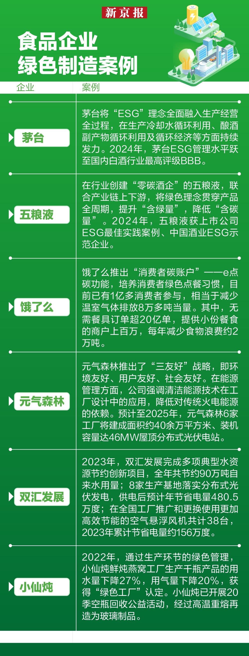 2024食品行业品质报告：新质生产力守护“舌尖安全”(图7)