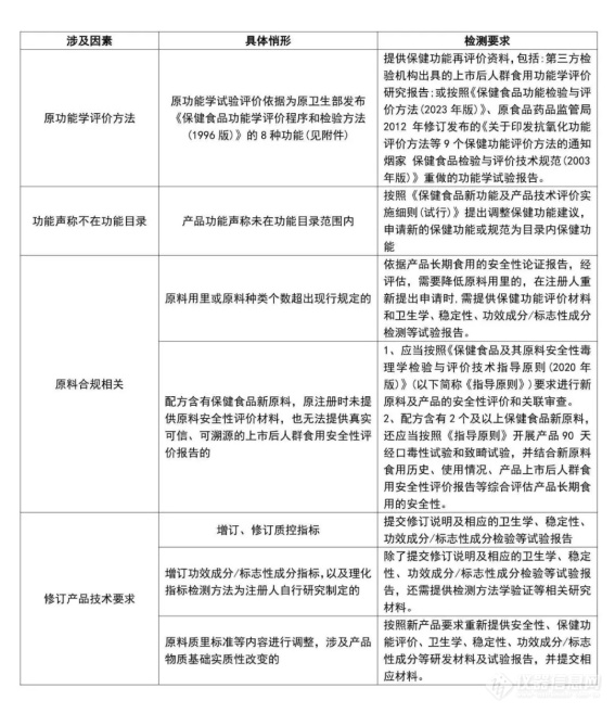 2024食品行业年度盘点：重磅政策回顾(图2)