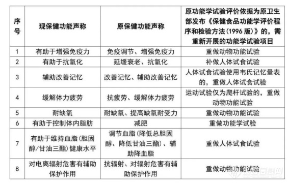 2024食品行业年度盘点：重磅政策回顾(图3)