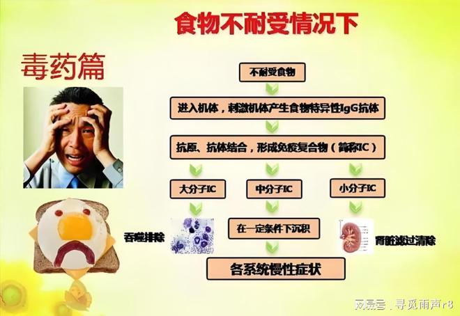 盘州新增食物不耐受检测机构助力健康生活！(图1)