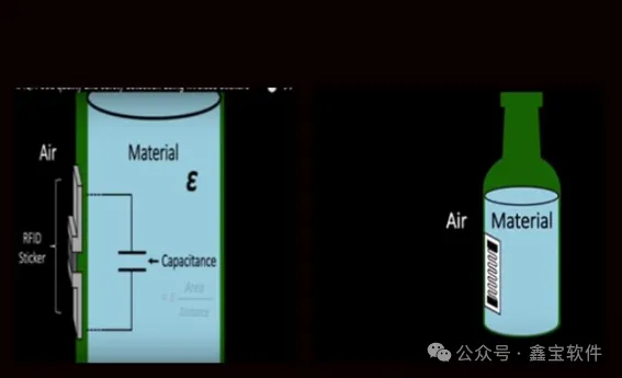 创新引领未来 —— rfid技术在食品安全检测中的应用(图2)