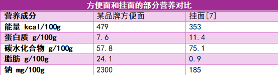 这些家长以为的“垃圾食品” 吃对了也可以很健康(图5)