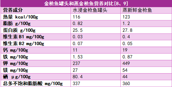 这些家长以为的“垃圾食品” 吃对了也可以很健康(图7)